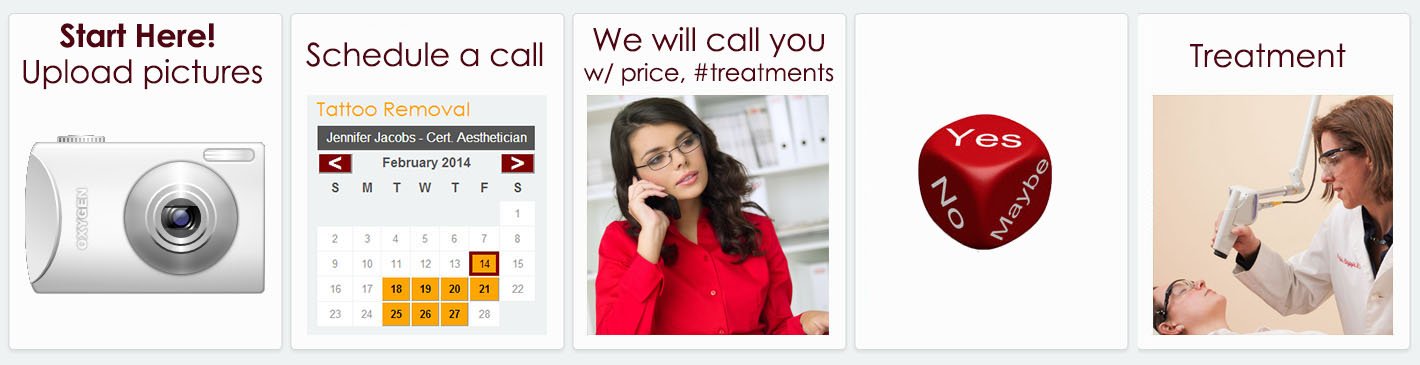 free hair removal phone consultation